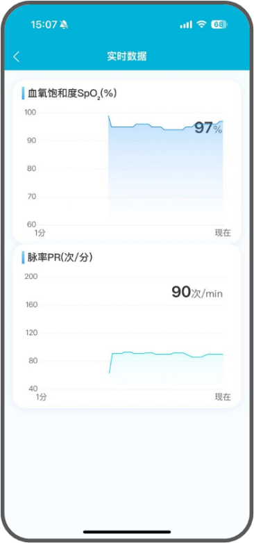 APP实时数据示意图2